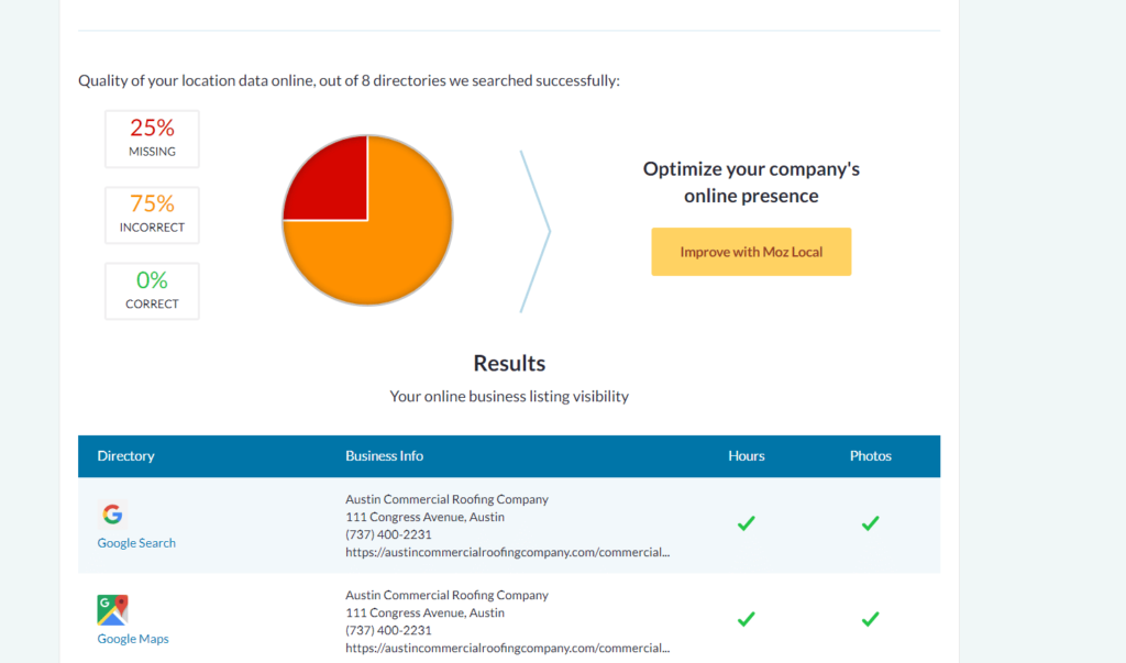 graph improving seo using citations